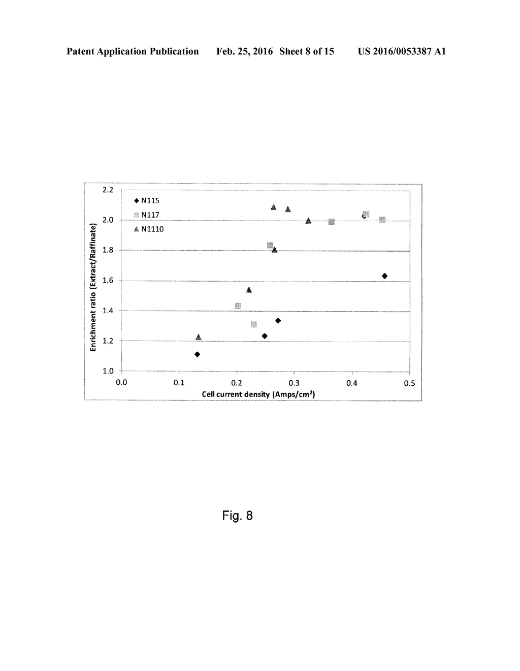 LOW-ENERGY ELECTROCHEMICAL SEPARATION OF ISOTOPES - diagram, schematic, and image 09