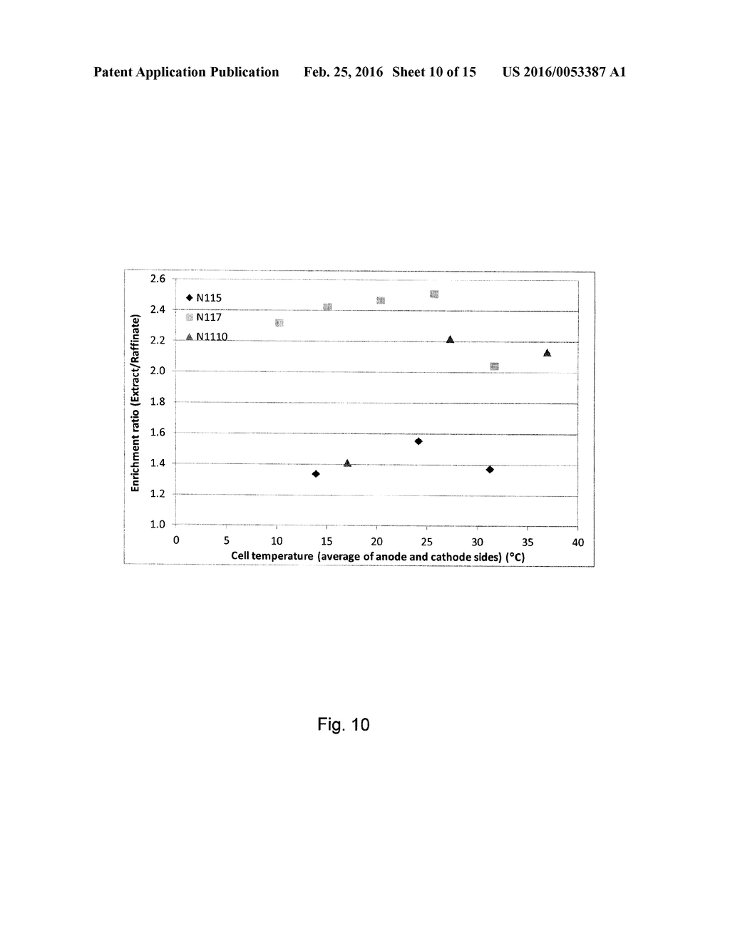 LOW-ENERGY ELECTROCHEMICAL SEPARATION OF ISOTOPES - diagram, schematic, and image 11