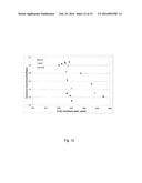 LOW-ENERGY ELECTROCHEMICAL SEPARATION OF ISOTOPES diagram and image