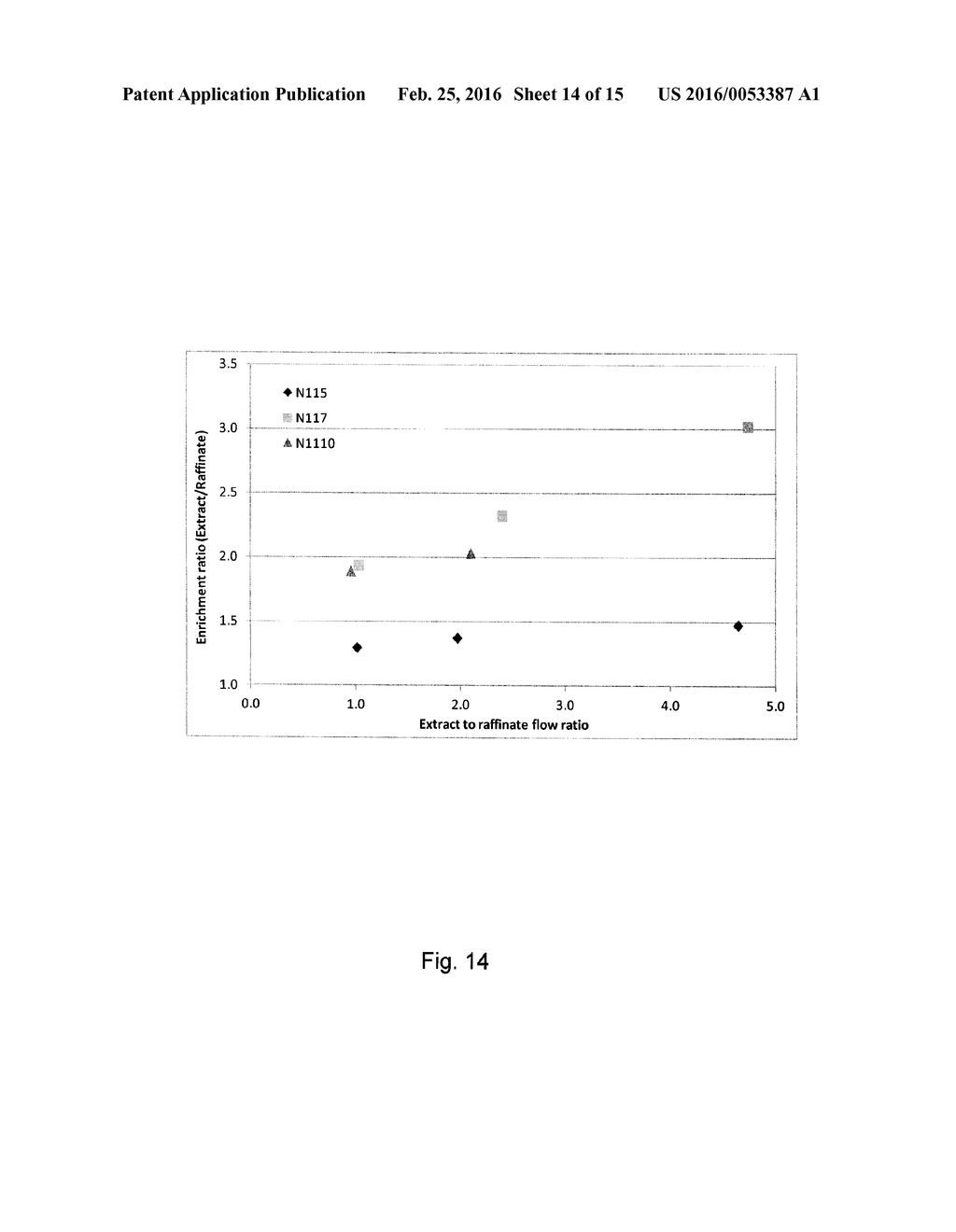 LOW-ENERGY ELECTROCHEMICAL SEPARATION OF ISOTOPES - diagram, schematic, and image 15