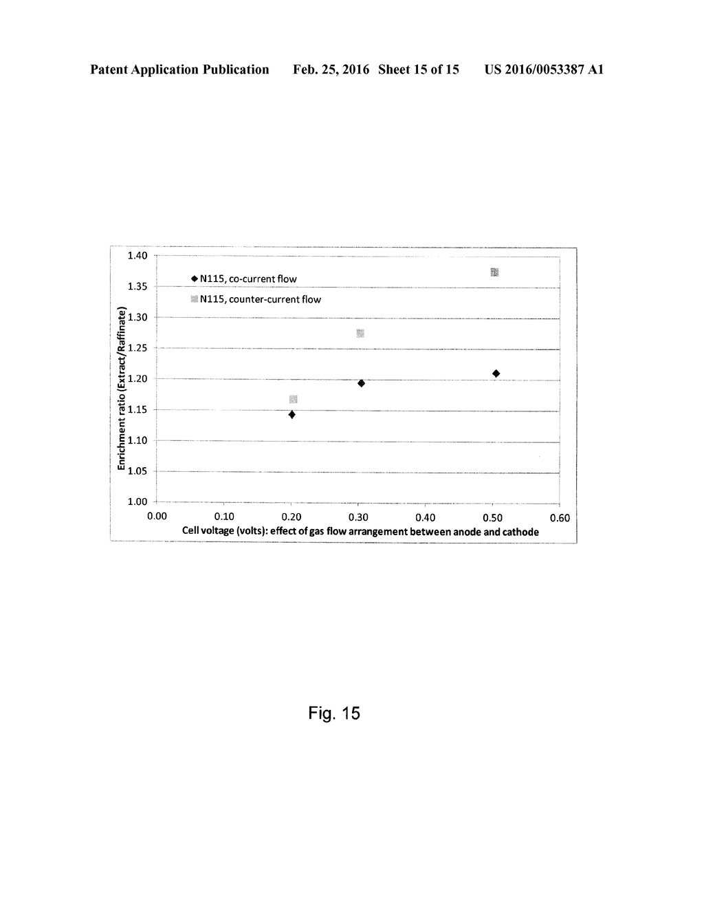 LOW-ENERGY ELECTROCHEMICAL SEPARATION OF ISOTOPES - diagram, schematic, and image 16