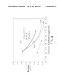 METHOD OF EPITAXIAL GROWTH OF A GERMANIUM FILM ON A SILICON SUBSTRATE diagram and image