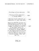 METHOD OF EPITAXIAL GROWTH OF A GERMANIUM FILM ON A SILICON SUBSTRATE diagram and image