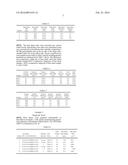 TISSUE HAVING HIGH STRENGTH AND LOW MODULUS diagram and image