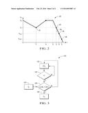 TRANSMISSION WITH ELECTRONIC RANGE SELECTOR AND PRE-EMPTIVE POWER LOSS     CONTROL LOGIC diagram and image