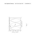 SYSTEMS AND METHODS FOR 3-DIMENSIONAL INTERFEROMETRIC MICROSCOPY diagram and image