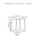 Scanning interferometry technique for through-thickness evaluation in     multi-layered transparent structures diagram and image