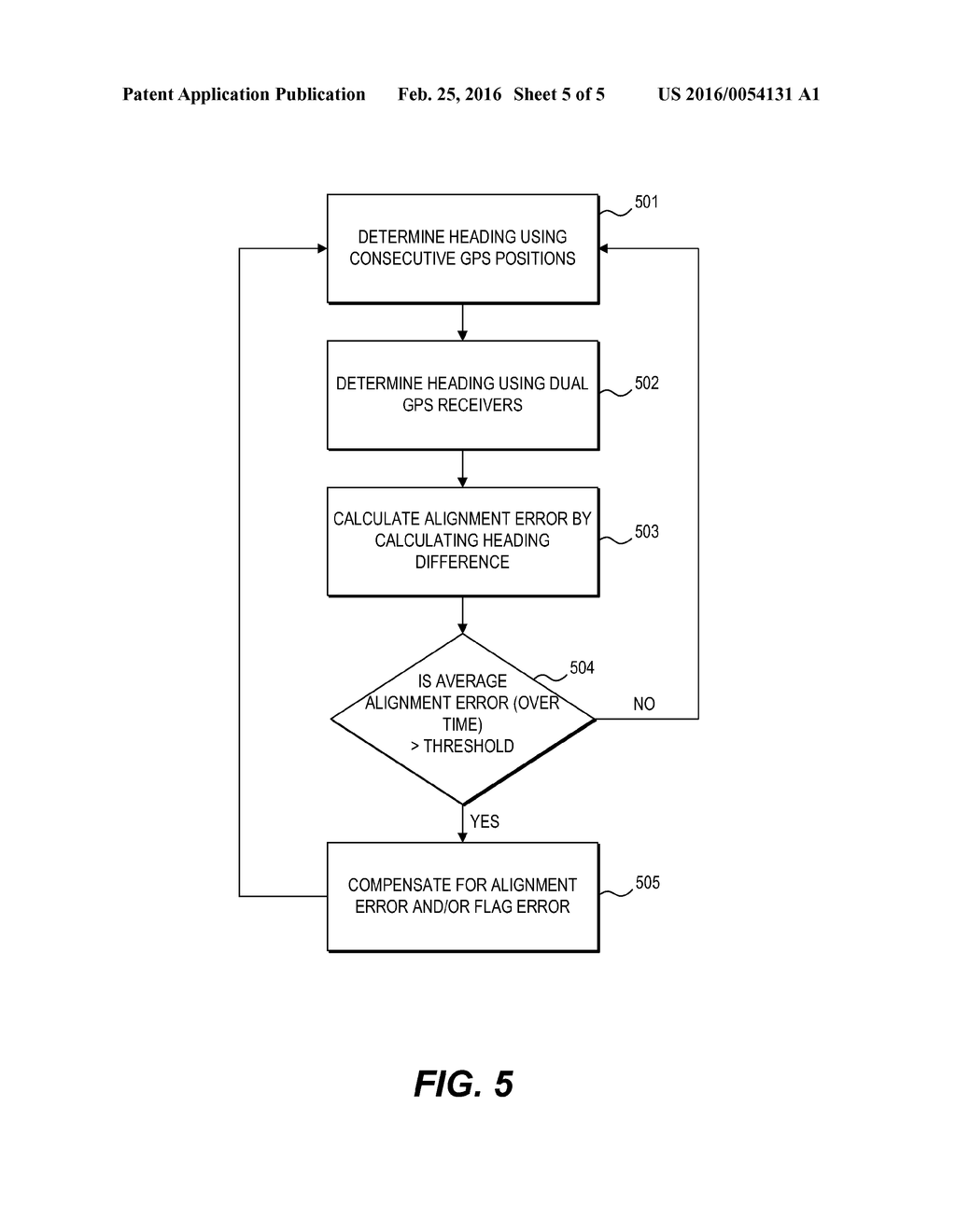 MACHINE POSITIONING SYSTEM HAVING ALIGNMENT ERROR DETECTION - diagram, schematic, and image 06