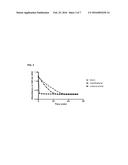 ENZYMATIC METHOD FOR DETECTING POLYAROMATIC HYDROCARBONS diagram and image