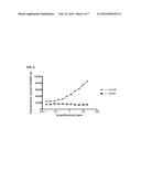 ENZYMATIC METHOD FOR DETECTING POLYAROMATIC HYDROCARBONS diagram and image