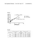 ENZYMATIC METHOD FOR DETECTING POLYAROMATIC HYDROCARBONS diagram and image