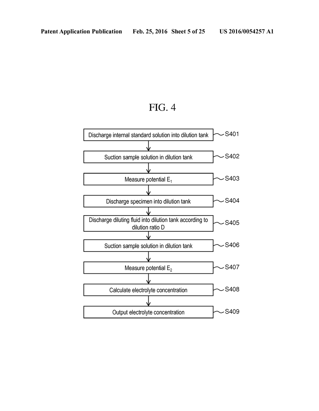 Electrolyte Concentration Measuring Apparatus and Measuring Method Using     Same - diagram, schematic, and image 06