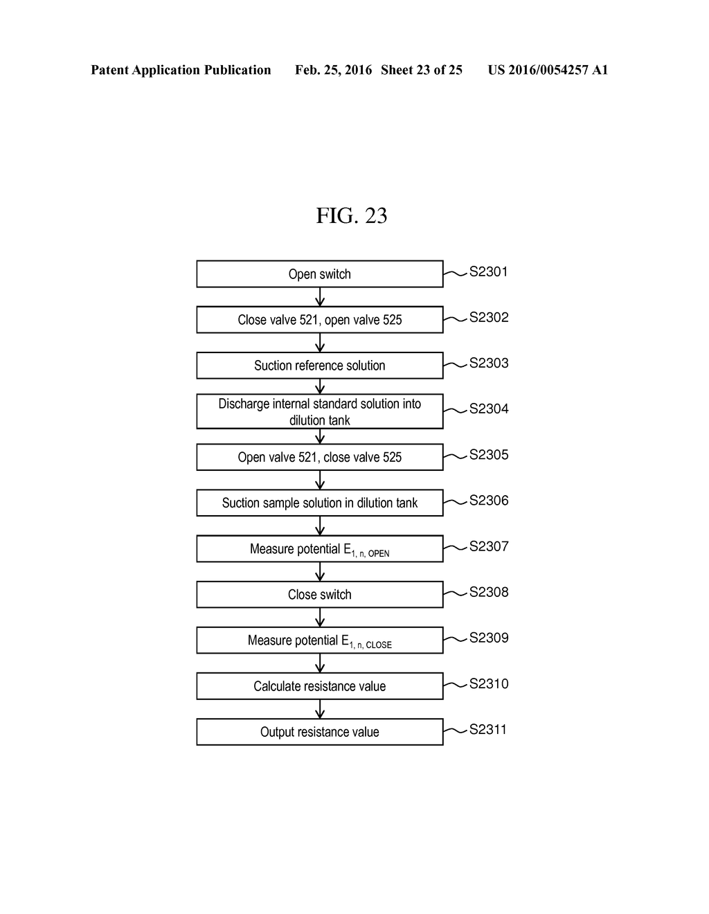 Electrolyte Concentration Measuring Apparatus and Measuring Method Using     Same - diagram, schematic, and image 24