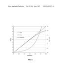 METHOD FOR EXTENDING THE DYNAMIC RANGE OF ABSORBANCE DETECTORS diagram and image