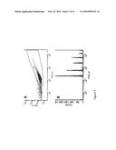 METHOD FOR DETECTING ASYN-SPECIFIC ANTIBODIES IN A BIOLOGICAL SAMPLE diagram and image