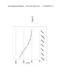 METHOD FOR DETECTING ASYN-SPECIFIC ANTIBODIES IN A BIOLOGICAL SAMPLE diagram and image