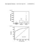 MARKER FOR DIAGNOSING AGE-RELATED MACULAR DEGENERATION, AND METHOD FOR     DIAGNOSING AGE-RELATED MACULAR DEGENERATION BY USING SAME diagram and image