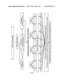 Method for Determining Radiosensitivity diagram and image