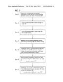 SEMICONDUCTOR DEVICE AND METHOD FOR MEASURING CURRENT OF SEMICONDUCTOR     DEVICE diagram and image