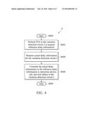 METHOD FOR PROVIDING AN ON-CHIP VARIATION DETERMINATION AND INTEGRATED     CIRCUIT UTILIZING THE SAME diagram and image