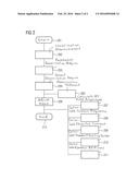 METHOD AND MAGNETIC RESONANCE APPARATUS FOR PERFORMING AN ADJUSTING     MEASUREMENT diagram and image