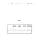 INFORMATION PROCESSING DEVICE, PRESENTATION STATE CONTROL METHOD, AND     PROGRAM diagram and image