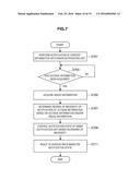 INFORMATION PROCESSING DEVICE, PRESENTATION STATE CONTROL METHOD, AND     PROGRAM diagram and image