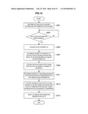 INFORMATION PROCESSING DEVICE, PRESENTATION STATE CONTROL METHOD, AND     PROGRAM diagram and image