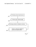 MICRO-PROJECTION DEVICE WITH ANTI-SPECKLE VIBRATION MODE diagram and image