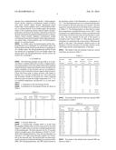 COMPOSITIONS COMPRISING MINERAL SPIRITS AND METHODS RELATED THERETO diagram and image