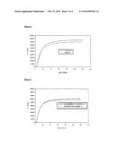 PHOTOPOLYMER FORMULATIONS FOR PRODUCING HOLOGRAPHIC MEDIA HAVING HIGHLY     CROSSLINKED MATRIX POLYMERS diagram and image