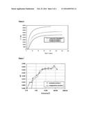 PHOTOPOLYMER FORMULATIONS FOR PRODUCING HOLOGRAPHIC MEDIA HAVING HIGHLY     CROSSLINKED MATRIX POLYMERS diagram and image