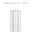 REGULATOR CIRCUIT AND INTEGRATED CIRCUIT diagram and image