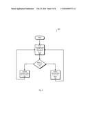 Method and Apparatus for Providing Telemetry for Power Management     Functions diagram and image