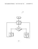 Method and Apparatus for Providing Telemetry for Power Management     Functions diagram and image