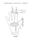 Glove Interface Object diagram and image