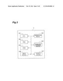 INFORMATION TERMINAL, OPERATING REGION CONTROL METHOD, AND OPERATING     REGION CONTROL PROGRAM diagram and image