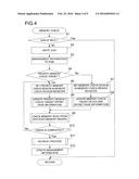 MEMORY CONTROL DEVICE AND MEMORY CONTROL METHOD diagram and image