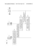 METHOD OF SETTING WIRELESS CONNECTION VIA NEAR FIELD COMMUNICATION     FUNCTION AND IMAGE FORMING APPARATUS FOR PERFORMING THE METHOD diagram and image