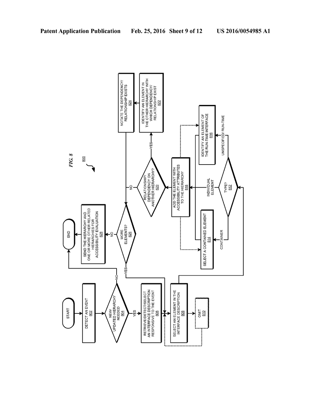 EVALUATING ACCESSIBILITY COMPLIANCE OF A HYBRID USER INTERFACE DESIGN - diagram, schematic, and image 10