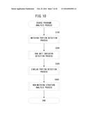 SOURCE PROGRAM ANALYSIS SYSTEM, SOURCE PROGRAM ANALYSIS METHOD, AND     RECORDING MEDIUM ON WHICH PROGRAM IS RECORDED diagram and image