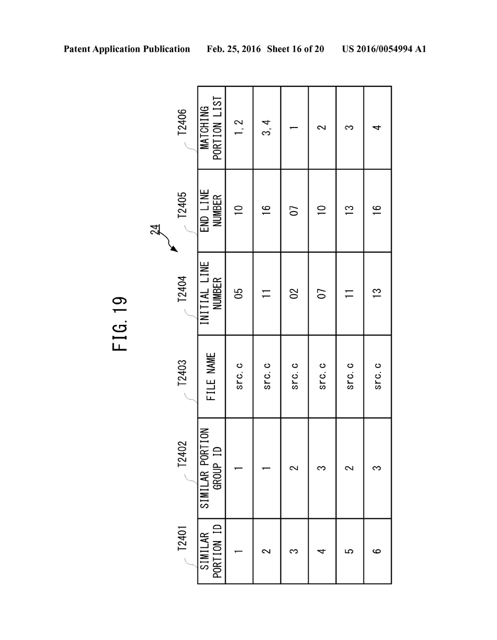 SOURCE PROGRAM ANALYSIS SYSTEM, SOURCE PROGRAM ANALYSIS METHOD, AND     RECORDING MEDIUM ON WHICH PROGRAM IS RECORDED - diagram, schematic, and image 17