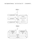 INFORMATION PROCESSING DEVICE, INFORMATION PROCESSING METHOD, AND COMPUTER     PROGRAM PRODUCT diagram and image