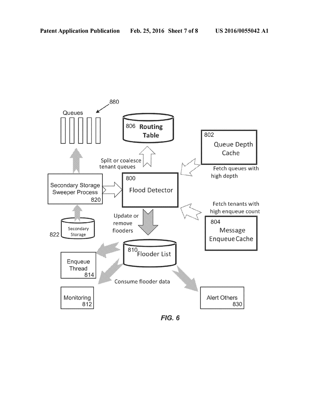 Detecting and Managing Flooding of Multi-tenant Message Queues - diagram, schematic, and image 08