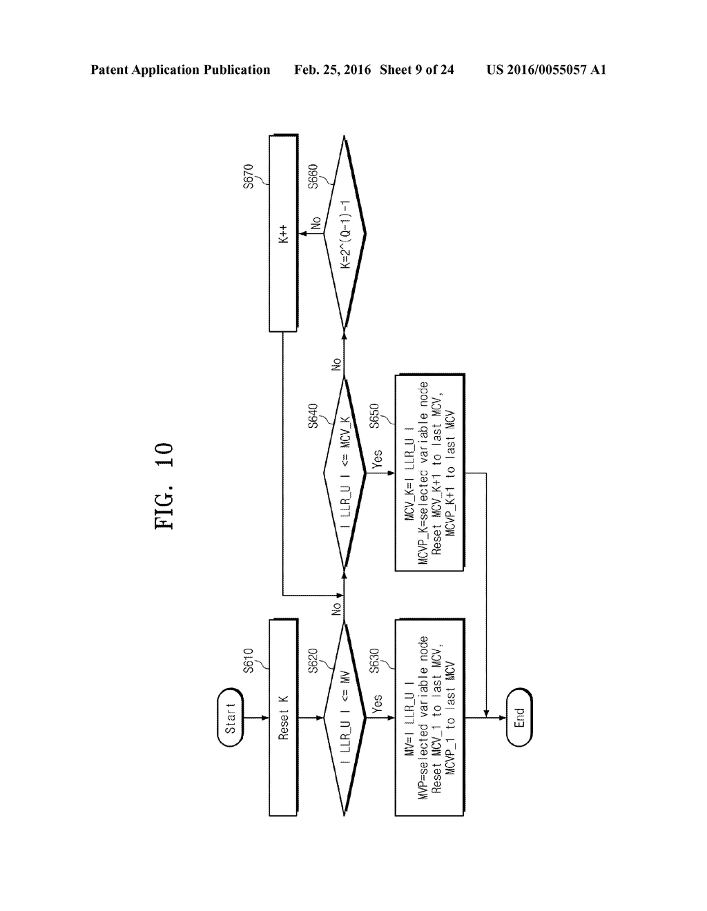 STORAGE DEVICE INCLUDING ERROR CORRECTION DECODER AND OPERATING METHOD OF     ERROR CORRECTION DECODER - diagram, schematic, and image 10