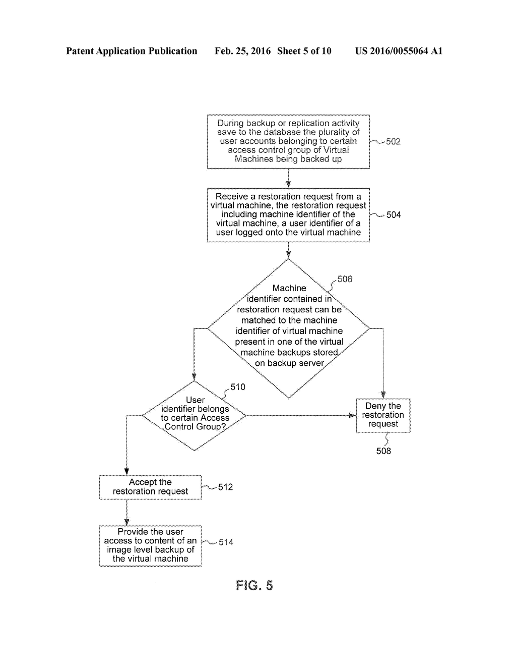 USER AUTHORIZATION FOR FILE LEVEL RESTORATION FROM IMAGE LEVEL BACKUPS - diagram, schematic, and image 06