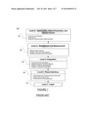 SOFTWARE TESTING CAPABILITY ASSESSMENT FRAMEWORK diagram and image