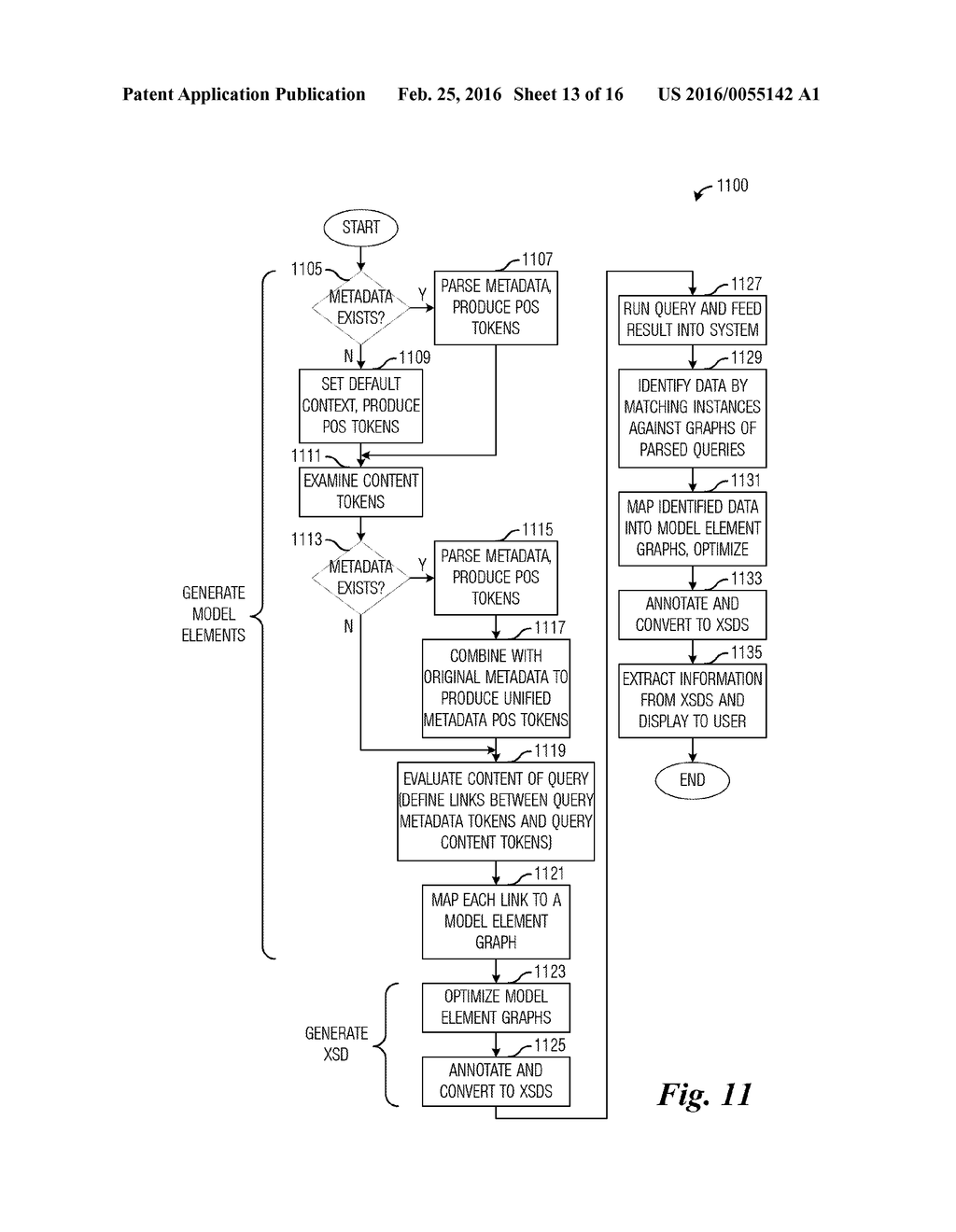 System and Method for Metadata Enhanced Inventory Management of a     Communications System - diagram, schematic, and image 14