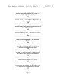 Presenting Groups of Content Item Selected for a Social Networking System     User Based on Content Item Characteristics diagram and image