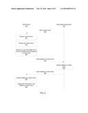 Presenting Groups of Content Item Selected for a Social Networking System     User Based on Content Item Characteristics diagram and image